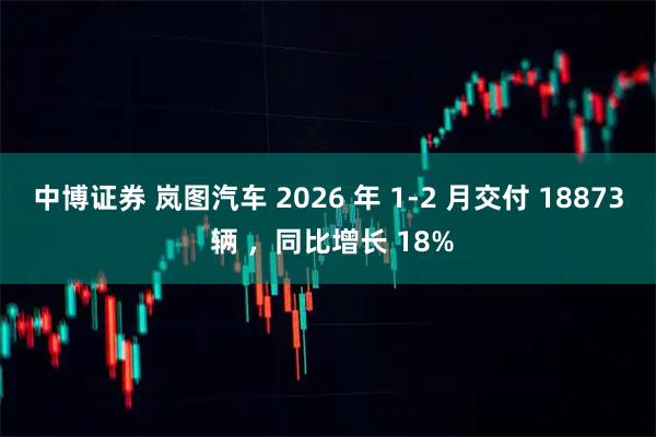 中博证券 岚图汽车 2026 年 1-2 月交付 18873 辆 ，同比增长 18%